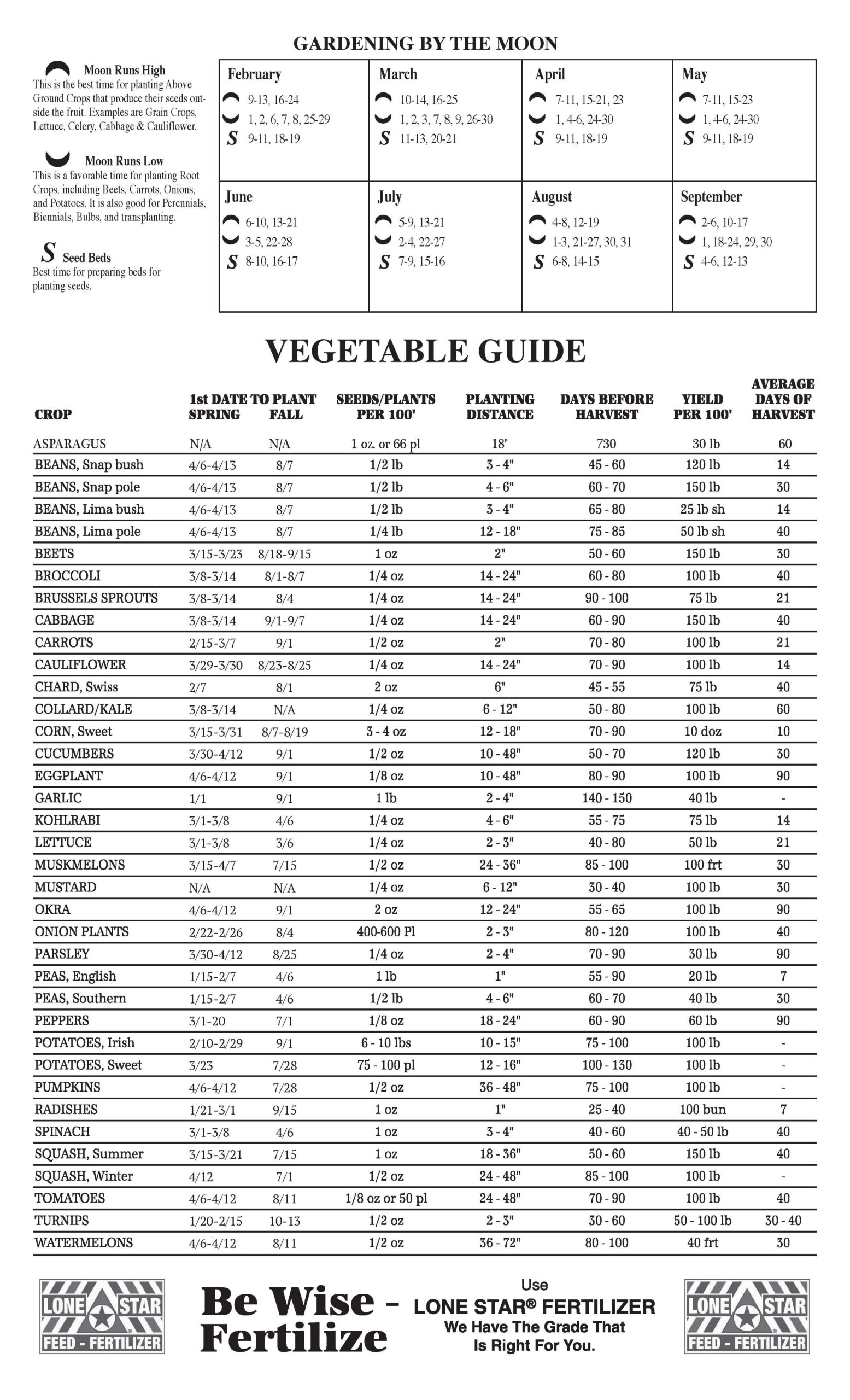 Plating Guide Reference Format 2025 Planting Guide – Lonestar Feed